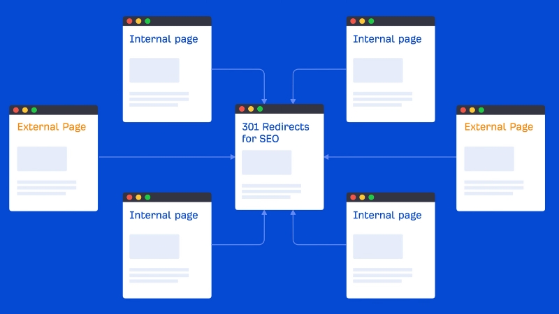A diagram shows internal and external pages connected to illustrate clear site linking