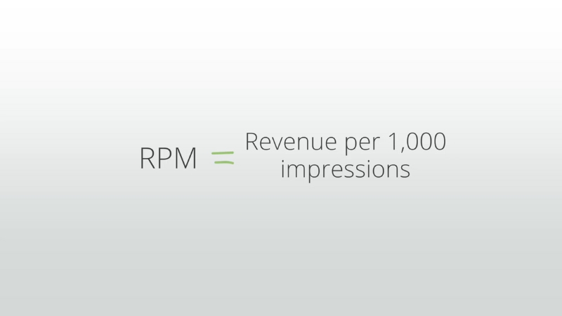 RPM definition graphic that explains revenue per 1,000 impressions for ad performance tracking