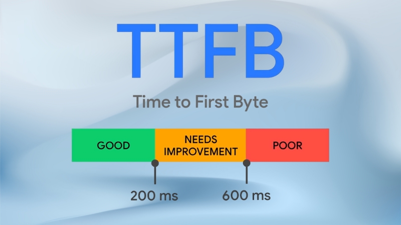 TTFB chart showing good, needs improvement, and poor response time ranges